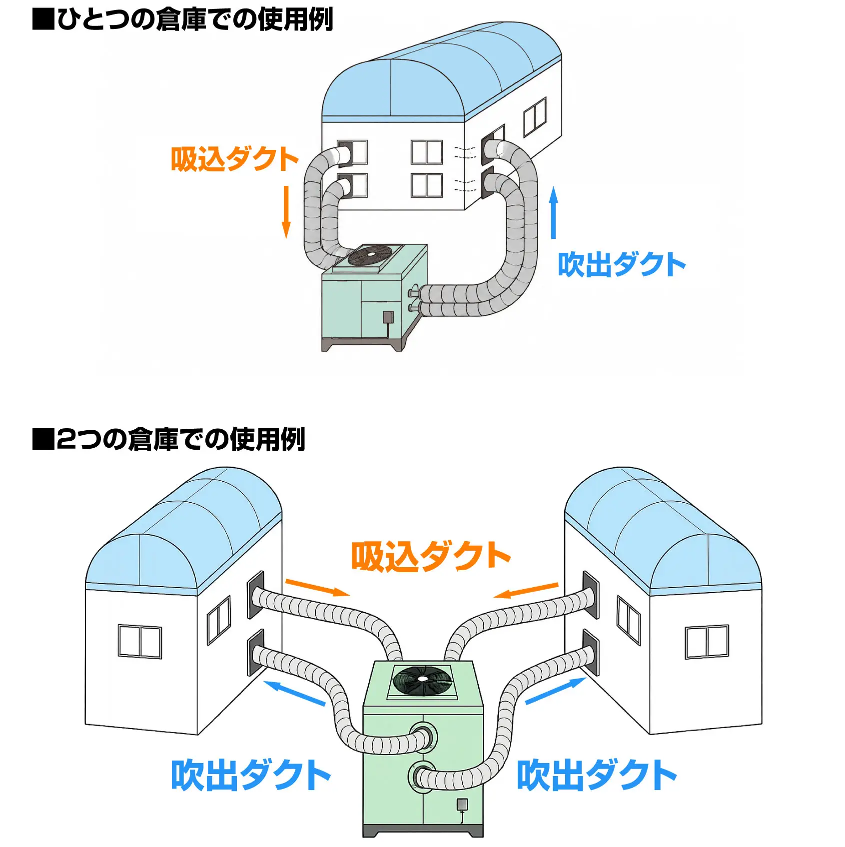 三相200V＞防水仕様・雨ざらしOK 大空間用・移動式大型クーラー業務用